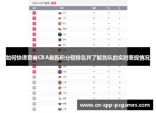 如何快速查看CBA最新积分榜排名并了解各队的实时表现情况 如何快速查看CBA最新积分榜排名并了解各队的实时表现情况