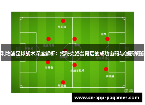 利物浦足球战术深度解析:揭秘克洛普背后的成功密码与创新策略 利物浦足球战术深度解析:揭秘克洛普背后的成功密码与创新策略