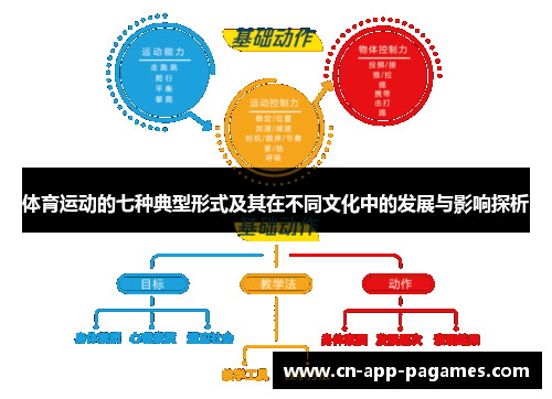 体育运动的七种典型形式及其在不同文化中的发展与影响探析 体育运动的七种典型形式及其在不同文化中的发展与影响探析