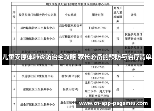 儿童支原体肺炎防治全攻略 家长必备的预防与治疗清单 儿童支原体肺炎防治全攻略 家长必备的预防与治疗清单