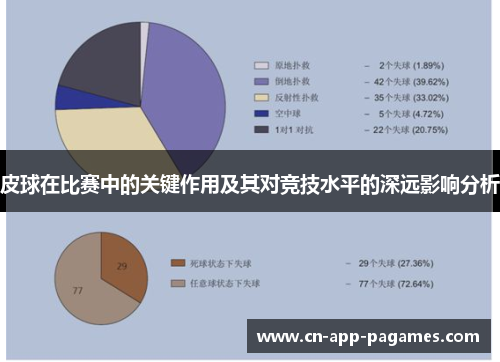 皮球在比赛中的关键作用及其对竞技水平的深远影响分析