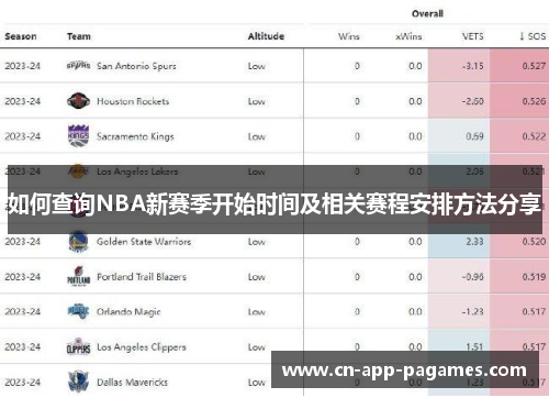 如何查询NBA新赛季开始时间及相关赛程安排方法分享 如何查询NBA新赛季开始时间及相关赛程安排方法分享