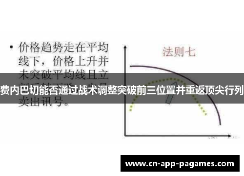 费内巴切能否通过战术调整突破前三位置并重返顶尖行列 费内巴切能否通过战术调整突破前三位置并重返顶尖行列