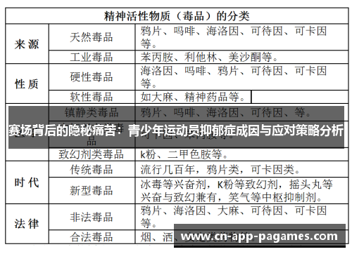 赛场背后的隐秘痛苦:青少年运动员抑郁症成因与应对策略分析 赛场背后的隐秘痛苦:青少年运动员抑郁症成因与应对策略分析