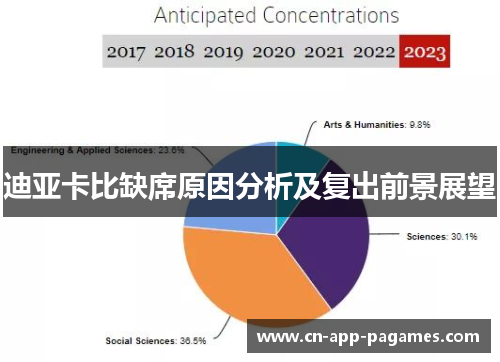 迪亚卡比缺席原因分析及复出前景展望 迪亚卡比缺席原因分析及复出前景展望