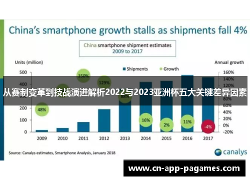 从赛制变革到技战演进解析2022与2023亚洲杯五大关键差异因素