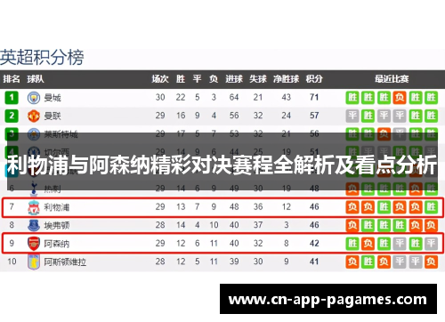 利物浦与阿森纳精彩对决赛程全解析及看点分析