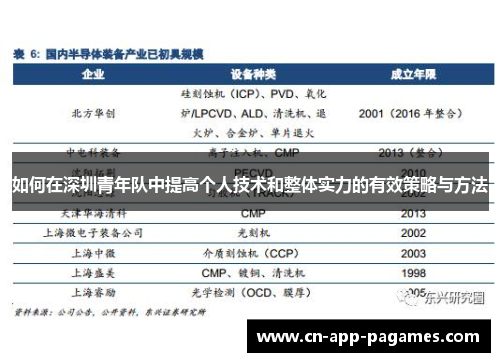 如何在深圳青年队中提高个人技术和整体实力的有效策略与方法 如何在深圳青年队中提高个人技术和整体实力的有效策略与方法