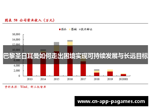 巴黎圣日耳曼如何走出困境实现可持续发展与长远目标