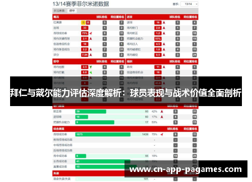 拜仁与戴尔能力评估深度解析:球员表现与战术价值全面剖析 拜仁与戴尔能力评估深度解析:球员表现与战术价值全面剖析