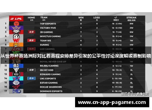 从世界杯赛场洲际对比看赛程安排差异引发的公平性讨论深度解读赛制影响