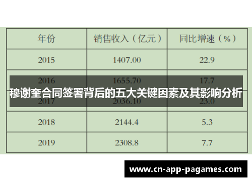 穆谢奎合同签署背后的五大关键因素及其影响分析